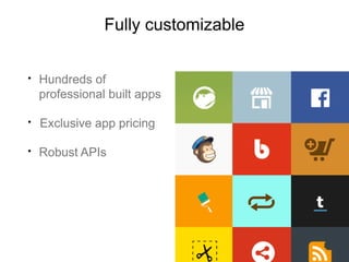 Shopify Presentation.pdf Shopify Presentation | PDF