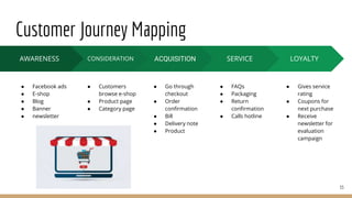 Shopify Presentation.pdf Shopify Presentation | PPTX