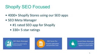 Shopify SEO Focused 
• 4000+ Shopify Stores using our SEO apps 
• SEO Meta Manager 
• #1 rated SEO app for Shopify 
• 330+ 5 star ratings 
5 
 