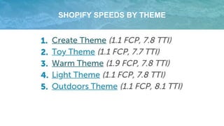 SHOPIFY SPEEDS BY THEME
 