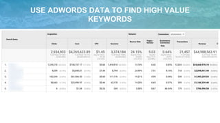 USE ADWORDS DATA TO FIND HIGH VALUE
KEYWORDS
 