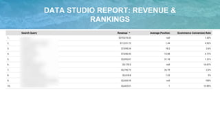 DATA STUDIO REPORT: REVENUE &
RANKINGS
 