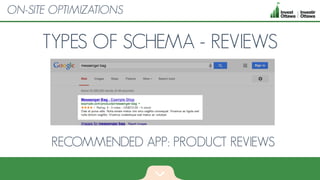 TYPES OF SCHEMA - REVIEWS
ON-SITE OPTIMIZATIONS
RECOMMENDED APP: PRODUCT REVIEWS
 
