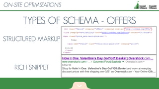 TYPES OF SCHEMA - OFFERS
ON-SITE OPTIMIZATIONS
STRUCTURED MARKUP
RICH SNIPPET
 