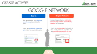 GOOGLE NETWORK
OFF-SITE ACTIVITIES
 