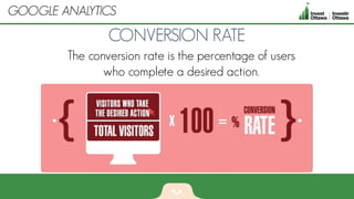 The conversion rate is the percentage of users
who complete a desired action.
CONVERSION RATE
GOOGLE ANALYTICS
 