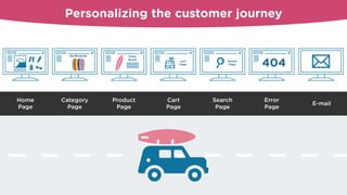 Personalizing the customer journey
Pinky
Board
404
Surfboards
Cart
Page
Search
Page
Cart
Page
Home
Page
Category
Page
Product
Page
Search
Page
Error
Page
E-mail
 