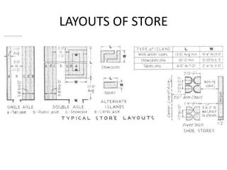 Subsection Mall Layout Shoping mall ppt | PPTX