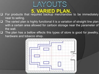 Unfixed Shop Example Case Study On Shop Interiors | PPTX