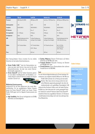 Shopleiter-Magazin · · · Ausgabe Nr . 4                                                                                                                       Seite 5 / 10




Anbieter             1blu.de                     1und1.de                     hetzner.de                    strato.de
Prozessor            AMD Athlon 64 3200+         AMD Opteron 1218             Intel Core i7-920 Quad-Core   AMD Opteron 1381 Quad-Core


Arbeitsspeicher      1 GB                        4 GB                         8 GB                          4 GB

Festplatte           80 GB (RAID 1)              400 GB (RAID 1)              750 GB (RAID 1)               500 GB (RAID 1)

IP-Adressen          1                           Bis zu 7                     Bis zu 4                      Bis zu 2

Vertragslaufzeit     3 – 12 Monate               12 Monate                    24 Monate                     12 – 18 Monate

Verfügbarkeit        99 %                        99 %                         99 %                          99 %

AGB                  Sonderkündigungsrecht bei   Fristlose Kündigung aus      Fristlose Kündigung aus       Sonderkündigungsrecht bei
                     Traffic Überschreitung      wichtigem Grund möglich      wichtigem Grund möglich       Traffic Überschreitung



Hotline              24/7-Technik-Hotline        24/7-Technik-Hotline         24/7-Stand-by-Service         Mo-Fr 8-20 Uhr
                                                                                                            Sa/So 10-18 Uhr
                                                 0,14 € / Minute                                            0,14 € / Minute

Preis                59 € mtl.                   60 € mtl.                    59 € mtl.                     59 € mtl.




Beim Hosting-Anbieter Strato erreichen Sie die erhöhte               Caching Webproxy: Bessere Performance und höhere
Sicherheit mit den beiden Sicherheitsfeatures:                        Sicherheit mit 100 MBit oder mehr
                                                                     Frontend Backend: Physische Trennung von Diensten
                                                                                                                                         Quellen/Linktipps:
 Strato ProNet VLAN 2 dient der Kommunikation zwi-                   mit 500 MBit oder mehr
  schen zwei oder mehr Servern, dazu nutzt es die zweite             Firewall Gateway: Server-Kommunikation über sicheren
  Netzwerkinfrastruktur, die über eine zweite Ethernet-               Firewall-Server mit 1000 MBit                                      Strato ProNet VLAN PDF
  Schnittstelle angebunden ist.                                                                                                          strato-faq.de
 Strato ClusterIP wird bei Failover-Szenarien genutzt,             Fazit
  um eine höhere Ausfallsicherheit und Flexibilität zu er-          Für eine Hochverfügbarkeitslösung bei Strato benötigen Sie           1blu Dedicated Server
  reichen. Mit der zweiten IP-Adresse schalten Sie bequem           mindestens zwei möglichst ähnliche Webserver. Mit Hilfe von          1blu.de
  zwischen 2 Servern um.                                                  ProNet VLAN verbinden Sie im Hintergrund die beiden            1und1 Premium Server
                                                                          Rechner. Über diese interne Leitung werden die stati-          1und1.info
                                                                          schen Webseiten gegenseitig gespiegelt, dies dient als
Webhosting Einsatzszenarien                                               ständig laufender und regelmäßiger Datenabgleich. Fällt        Hetzner root-Server
konfigurieren Sie auf Ihren Webservern das zweite Netz-                                                                                  hetzner.de
                                                                    aufgrund eines Hardware-Fehlers einer der beiden Rechner
werkinterface. Für ein ausfallsicheres Failover Szenario
kommt die Strato ClusterIP Technik zum Einsatz. Strato              komplett aus, dann übernimmt der zweite gespiegelte Rech-            Strato Dedicated Server
                                                                    ner mittels der zweiten IP-Adresse (dank Strato ClusterIP)           strato.de
ProNet VLAN eignet sich für folgende Einsatzszenarien als
Lösung:                                                             schnell die Arbeit des ausgefallenen Rechners. Ein Hardware
 High Availibility: Hohe Server-Verfügbarkeit mit 10 MBit          -Ausfall bedeutet demzufolge nicht mehr das sofortige Ende
  (Heartbeat zum Datenabgleich)                                     Ihres Webauftritts.
 