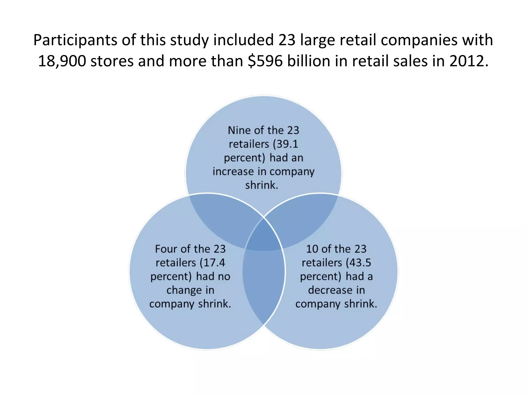 Shocking Walgreens Shoplifting Statistics: The Numbers Will Surprise You - 695ahx1