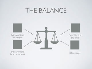THE BALANCE
Extra workload
for reviews
Extra Workload
of a “miss”
BIG mistakes
Extra workload
for accurate work
 