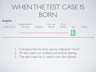 Draft Feature Develop
Code
Review Deploy
Implementation
Planning Test
Use case
Review
Original
1. Everyone has his own way to interpret “done”
2. All test cases are drafted just before testing
3. The test cases list is used in too few phases
WHENTHETEST CASE IS
BORN
 