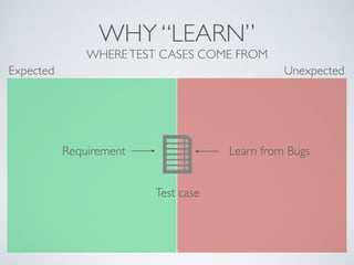 WHY “LEARN”
WHERETEST CASES COME FROM
Test case
Requirement Learn from Bugs
Expected Unexpected
 