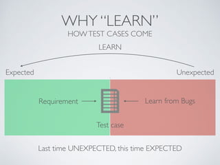 WHY “LEARN”
HOWTEST CASES COME
Test case
Requirement Learn from Bugs
Expected Unexpected
LEARN
Last time UNEXPECTED, this time EXPECTED
 