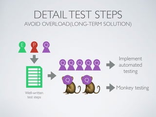 DETAILTEST STEPS
AVOID OVERLOAD(LONG-TERM SOLUTION)
QE P
Well-written
test steps
Q Q Q Q Q
Q Q
Monkey testing
Implement
automated
testing
 