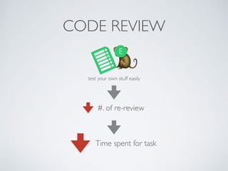CODE REVIEW
#. of re-review
Time spent for task
E
test your own stuff easily
 