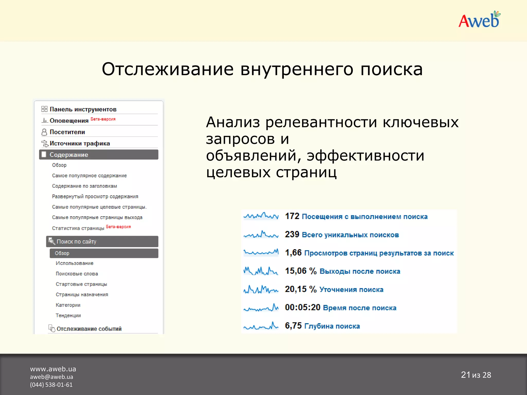  Время пребывания на сайте