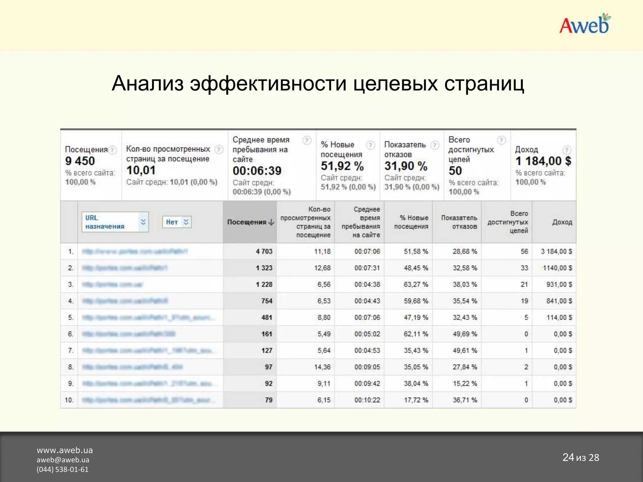 Основы настройки контекстной рекламы Ключевые запросы (площадки)