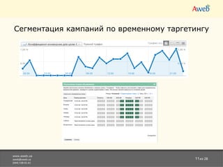 www.aweb.ua [email_address] (044) 538-01-61 из 28 Сегментация кампаний по временному таргетингу 