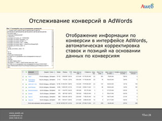 www.aweb.ua [email_address] (044) 538-01-61 из 28 Отслеживание конверсий в AdWords Отображение информации по конверсии в интерфейсе AdWords, автоматическая корректировка ставок и позиций на основании данных по конверсиям 