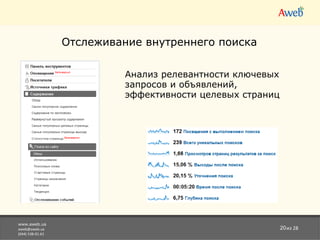 www.aweb.ua [email_address] (044) 538-01-61 из 28 Отслеживание внутреннего поиска Анализ релевантности ключевых запросов и объявлений, эффективности целевых страниц 