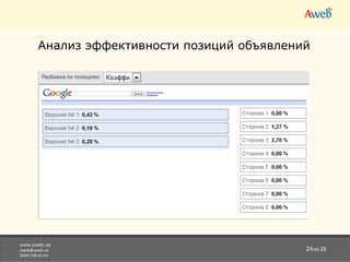 www.aweb.ua [email_address] (044) 538-01-61 из 28 Анализ эффективности позиций объявлений   