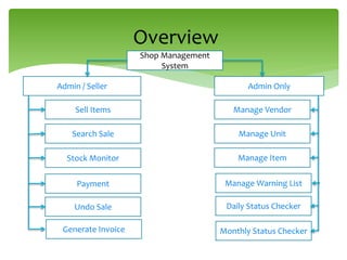 Shop management system | PPT
