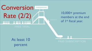 Conversion
Rate (2/2)
At least 10
percent
10,000+ premium
members at the end
of 1st fiscal year.
 