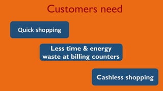 Customers need
Quick shopping
Less time & energy
waste at billing counters
Cashless shopping
 