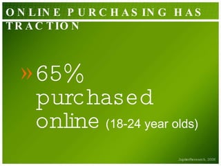 ONLINE PURCHASING HAS TRACTION 65% purchased online   (18-24 year olds) JupiterResearch, 2006 