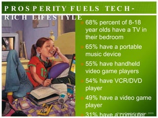 68% percent of 8-18 year olds have a TV in their bedroom 65% have a portable music device 55% have handheld video game players 54% have VCR/DVD player 49% have a video game player 31% have a computer  PROSPERITY FUELS TECH-RICH LIFESTYLE Kaiser Family Foundation, 2005 