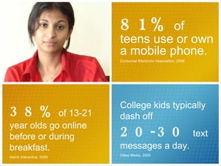 81%   of teens use or own a mobile phone.  Consumer Electronic Association, 2006 College kids typically dash off  20-30  text messages a day.   Vibes Media, 2005 38%  of 13-21 year olds go online before or during breakfast. Harris Interactive, 2006 