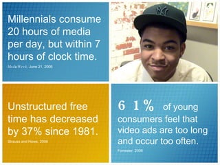 Millennials consume  20 hours of media per day, but within 7 hours of clock time. MediaWeek,  June 21, 2006 Unstructured free time has decreased by 37% since 1981.   Strauss and Howe, 2006 61%   of young consumers feel that video ads are too long and occur too often. Forrester, 2006 
