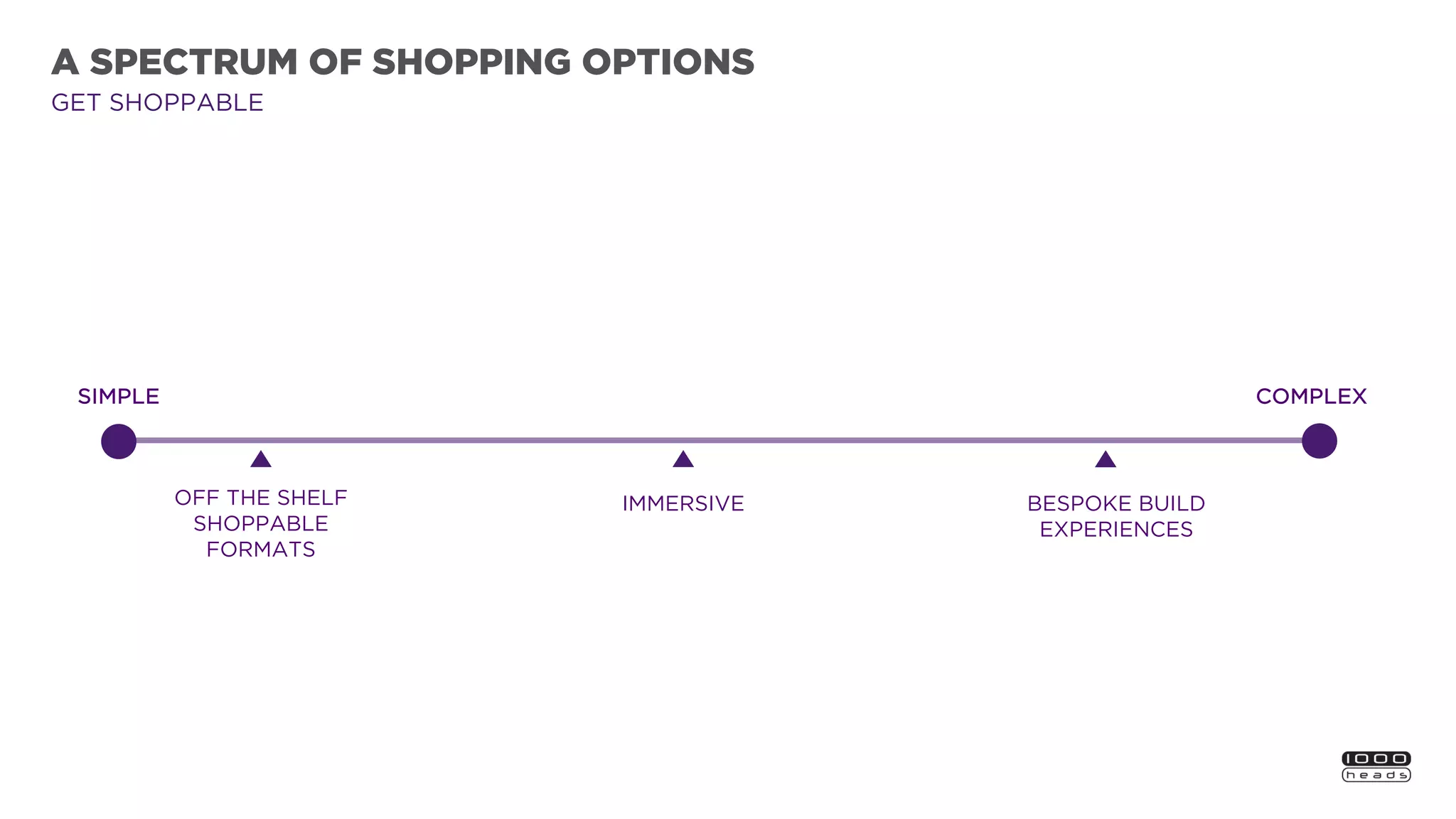 A SPECTRUM OF SHOPPING OPTIONS
OFF THE SHELF
SHOPPABLE
FORMATS
IMMERSIVE BESPOKE BUILD
EXPERIENCES
SIMPLE COMPLEX
GET SHOPPABLE
 