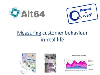 Measuring customer behaviour
in-real-life
1
0
10
20
30
40
50
60
70
80
90
100
09:00 10:00 11:00 12:00 13:00 14:00 15:00 16:00 17:00 18:00 19:00
Evolution over an average day
undef.
Women65+
Women35-65
Women15-35
Womenchildren
Men65+
Men35-65
Men15-35
Menchildren
 