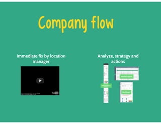 Shopper experience upgrade by Tech it-up