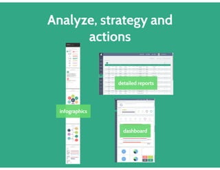Shopper experience upgrade by Tech it-up