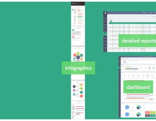Shopper experience upgrade by Tech it-up