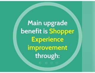 Shopper experience upgrade by Tech it-up