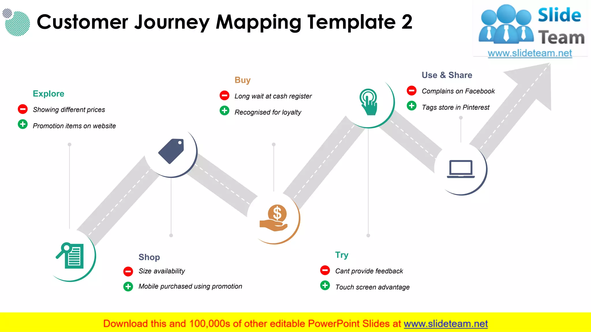 Customer Journey Mapping Template 2
16
Explore
Showing different prices
Promotion items on website
Shop
Size availability
Mobile purchased using promotion
Buy
Long wait at cash register
Recognised for loyalty
Try
Cant provide feedback
Touch screen advantage
Use & Share
Complains on Facebook
Tags store in Pinterest
This slide is 100% editable. Adapt it to your needs and capture your audience's attention.
 