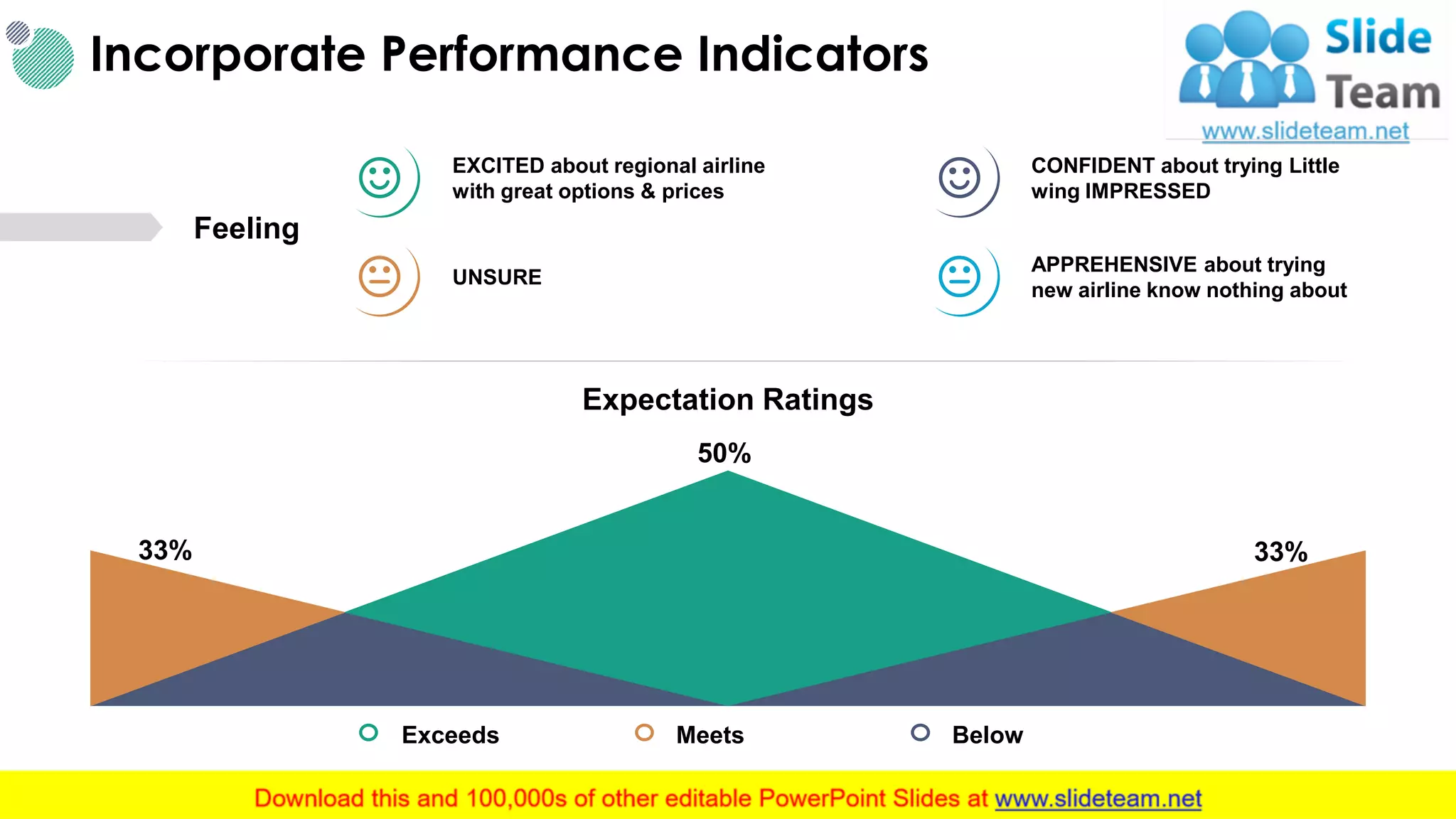 Incorporate Performance Indicators
19
Exceeds Meets Below
33% 33%
50%
Expectation Ratings
EXCITED about regional airline
with great options & prices
CONFIDENT about trying Little
wing IMPRESSED
UNSURE
APPREHENSIVE about trying
new airline know nothing about
Feeling
This slide is 100% editable. Adapt it to your needs and capture your audience's attention.
 