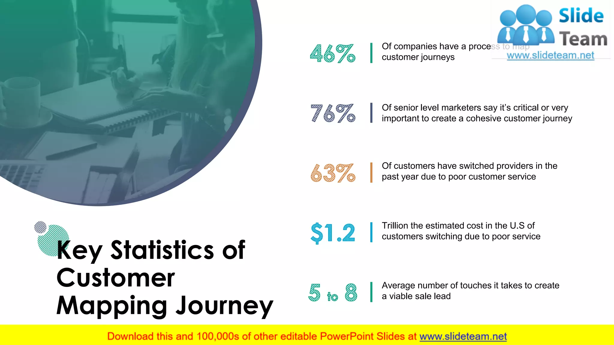 5
Key Statistics of
Customer
Mapping Journey
Of companies have a process to map
customer journeys
Of senior level marketers say it’s critical or very
important to create a cohesive customer journey
Of customers have switched providers in the
past year due to poor customer service
Trillion the estimated cost in the U.S of
customers switching due to poor service
Average number of touches it takes to create
a viable sale lead
 