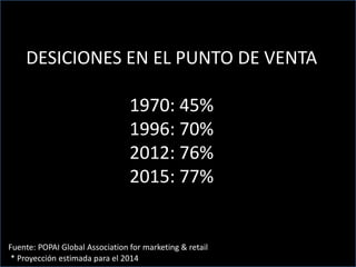 DESICIONES EN EL PUNTO DE VENTA
1970: 45%
1996: 70%
2012: 76%
2015: 77%
Fuente: POPAI Global Association for marketing & retail
* Proyección estimada para el 2014
 