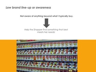 Low brand line-up or awareness
Not aware of anything beyond what I typically buy.

Help the Shopper find something that be...