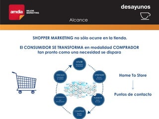 Alcance

SHOPPER MARKETING no sólo ocurre en la tienda.
El CONSUMIDOR SE TRANSFORMA en modalidad COMPRADOR
tan pronto como una necesidad se dispara

Home To Store

Puntos de contacto

 