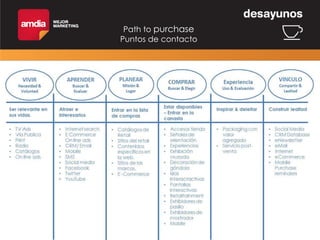 Path to purchase
Puntos de contacto

 