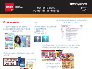 Home To Store
Puntos de contactos

En sus casas
Publicaciones en diarios
Comunicaciones de las marcas
+ descuentos

TV

Investigación Online de categoría,
marca o producto

Web Videos – Educación
Social Media
Facebook
Web / Banners

Publicidad como herramienta de compras
para desarrollar Shopper mas informados.
Programas de fidelización por mail
/ SMS

Inserts en Diarios
Catálogos Online

 
