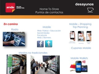 Home To Store
Puntos de contactos

En camino
Radio

Mobile

Mobile – Shopping
Trip Planning

Web Videos – Educación
Social Media
Facebook
Web / Banners

Cupones Mobile
Medios no tradicionales
Mobile Wallets

 