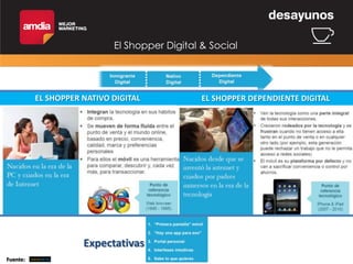 El Shopper Digital & Social

EL SHOPPER NATIVO DIGITAL

EL SHOPPER DEPENDIENTE DIGITAL

Expectativas
Fuente:

La convergencia digital y su impacto en los modelos de negocios

 
